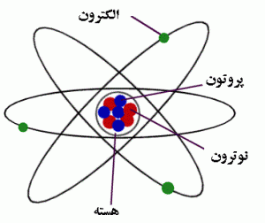 پاورپوینت الگو های ساختاری اتم